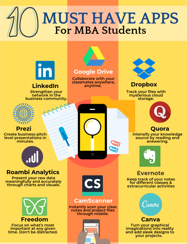 Must-have apps for MBA students