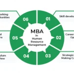 MBA in Human Resource Management in Pune