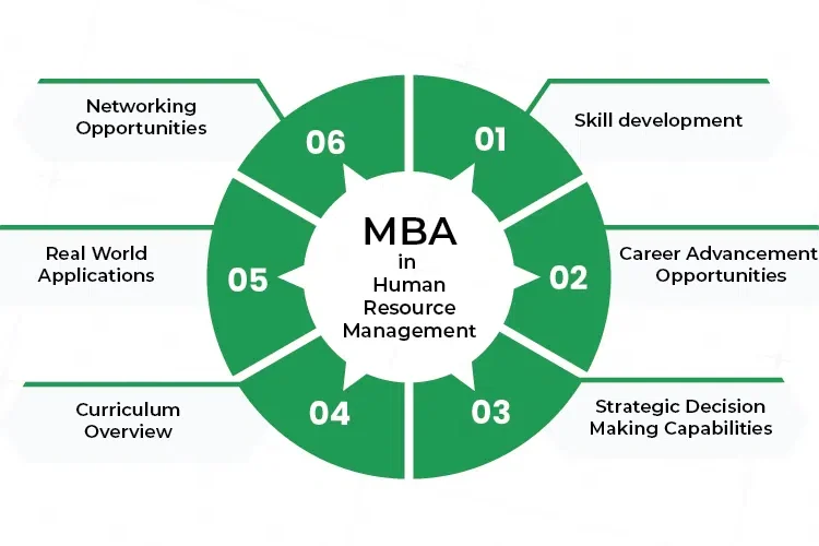 MBA in Human Resource Management in Pune