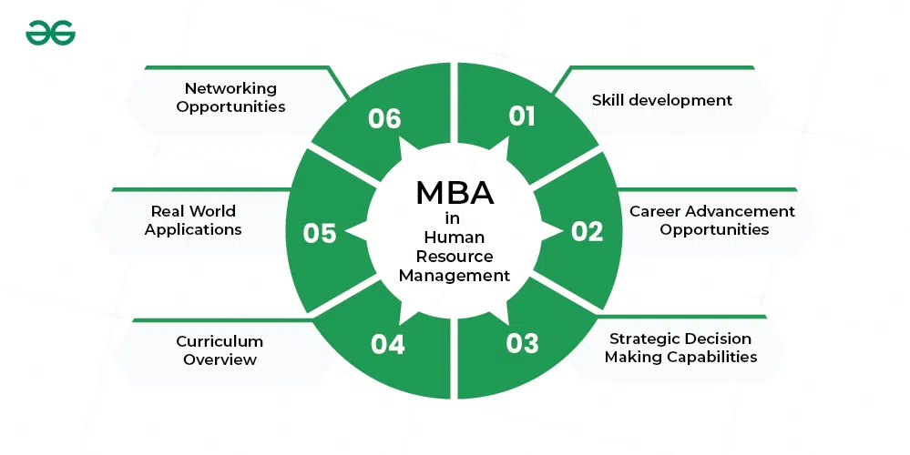 MBA in Human Resource Management in Pune